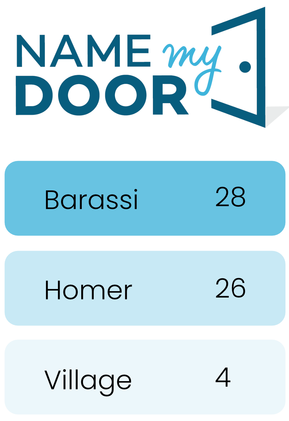 Name My Door Leaderboard
