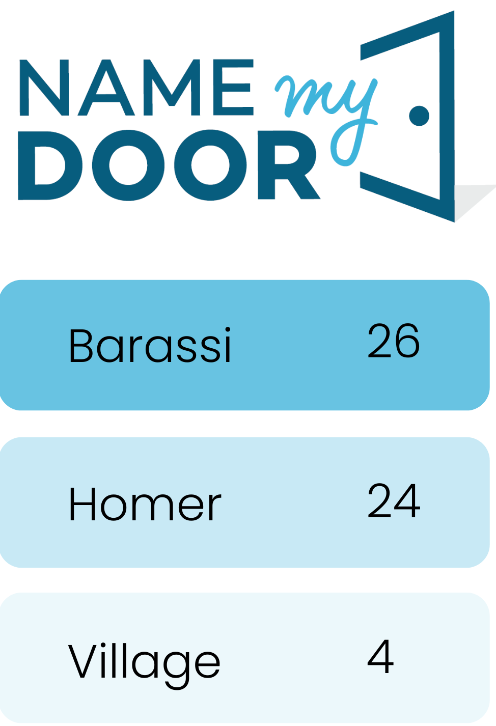 Name My Door Leaderboard