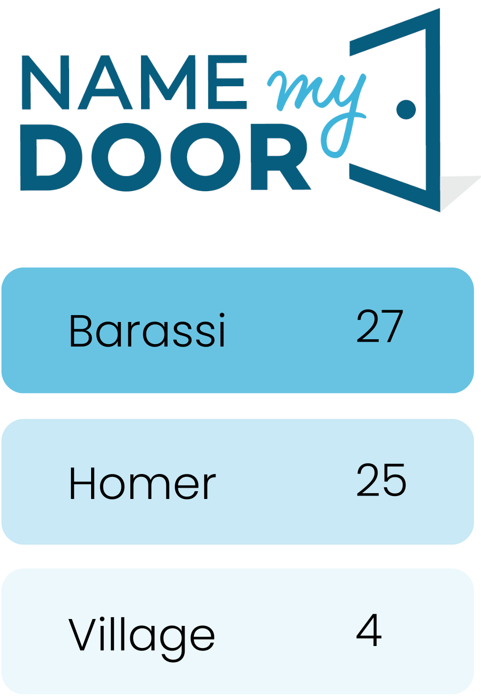 Name My Door Leaderboard