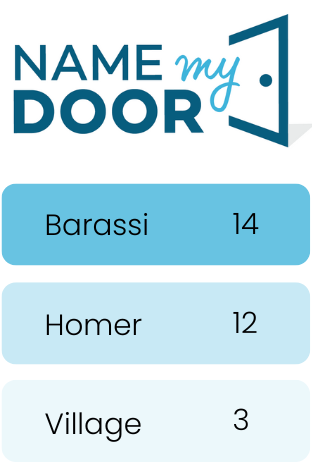 Name My Door Leaderboard
