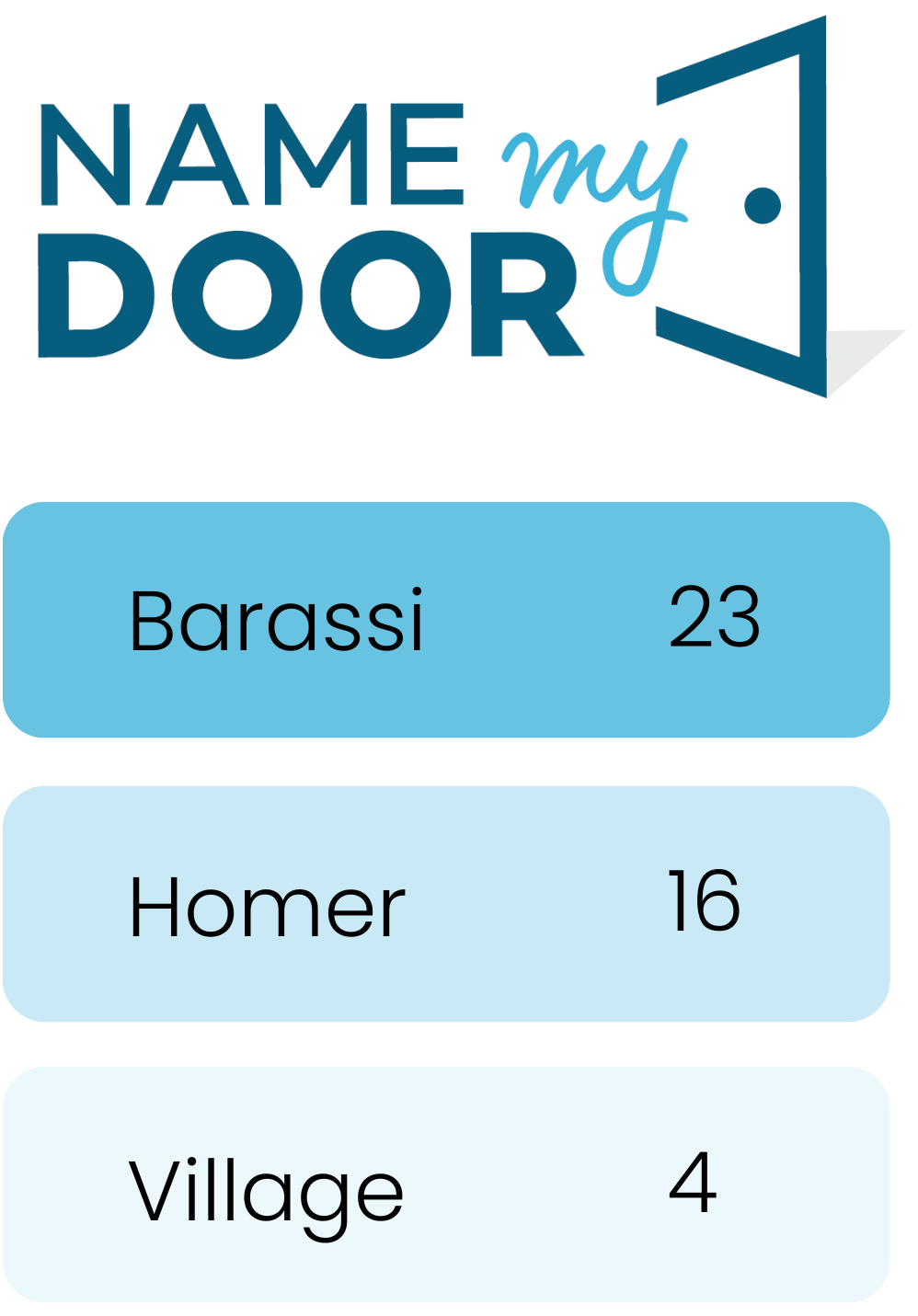 Name My Door Leaderboard